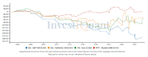 Friday of a bearish week